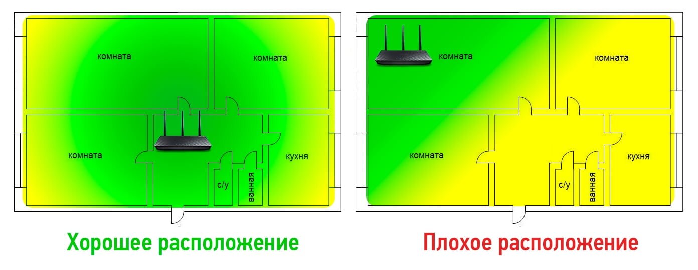 Сделай план квартиры как расположены комнаты где двери где окна где что