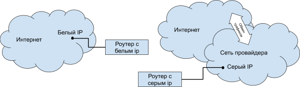 Что такое внешний и внутренний IP адрес Как узнать свой внешний IP адрес designi